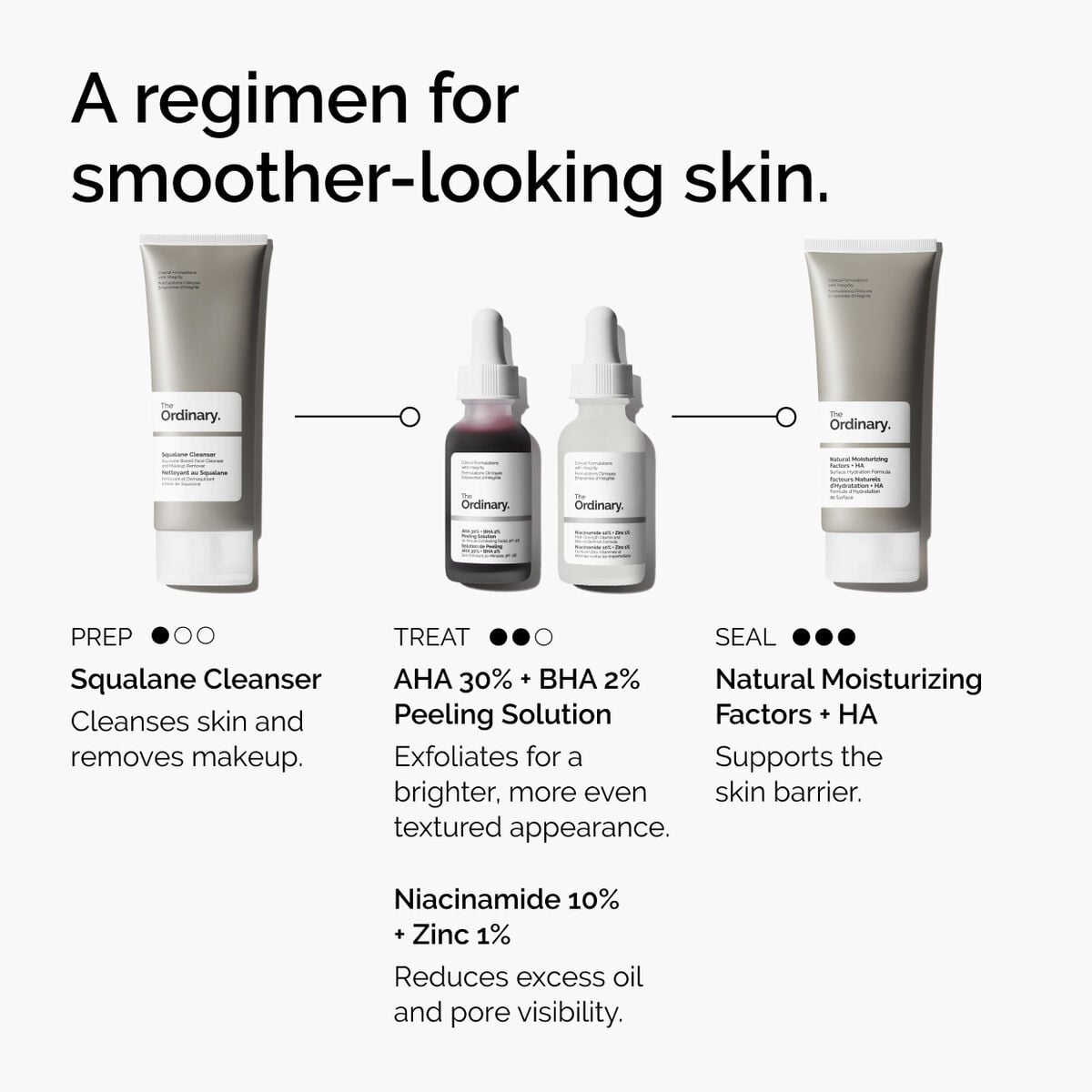 aha-30-bha-2-peeling-solution-o1 ord-aha-bha-peeling-solution-smooth-skin-regimen-graphic.jpg
