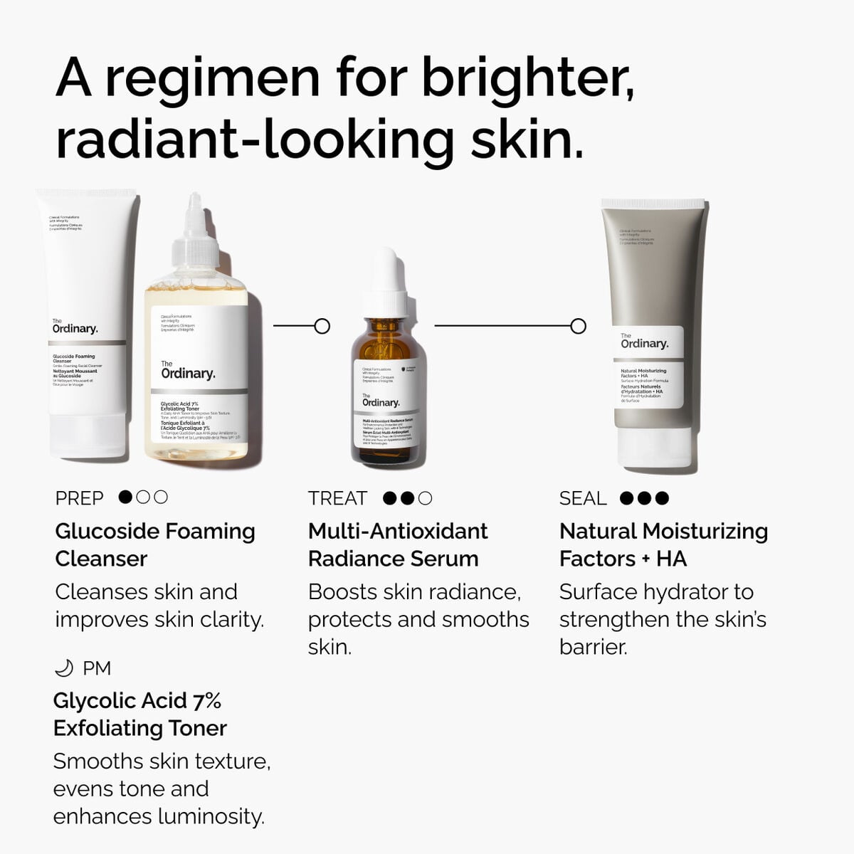 multi-antioxidant-radiance-serum-c1 ORD-MARS-regimen-graphic.jpg