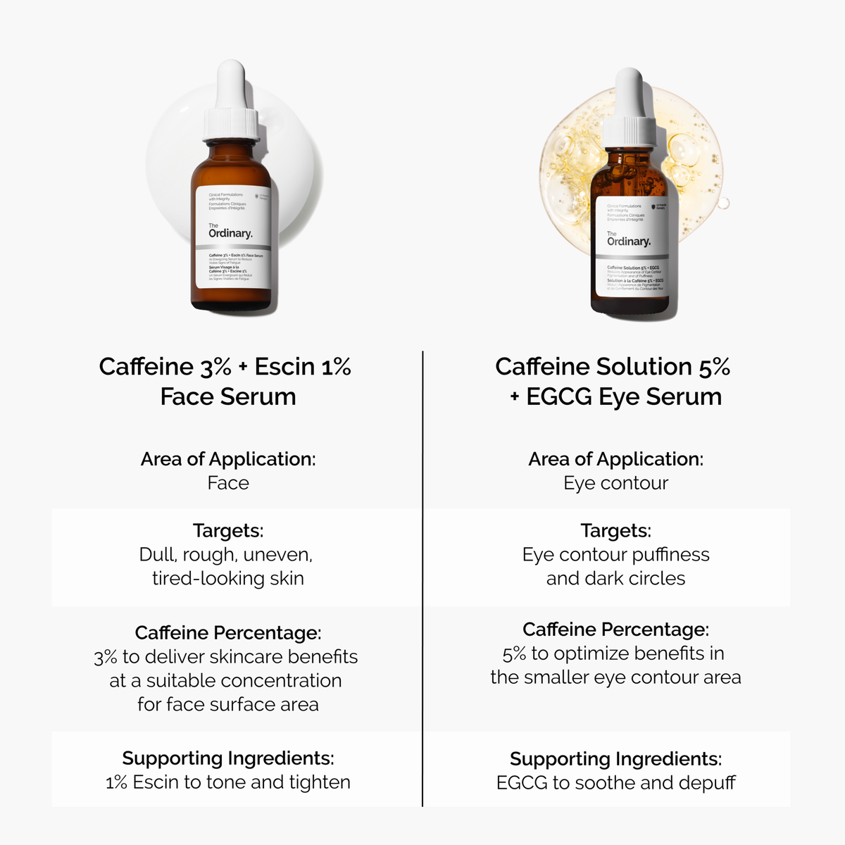 caffeine-3-escin-1-face-serum-p9 caffeine-serum-comparison-graphic.png