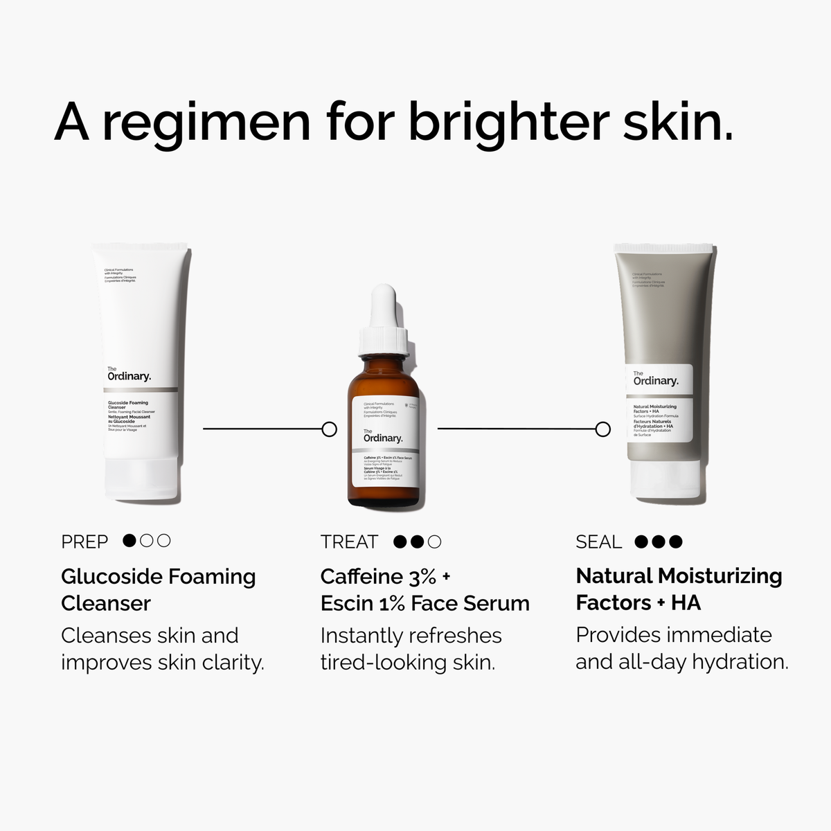 caffeine-3-escin-1-face-serum-p9 ord-caffeine-3pct-escin-1pct-face-serum-regimen-graphic.png