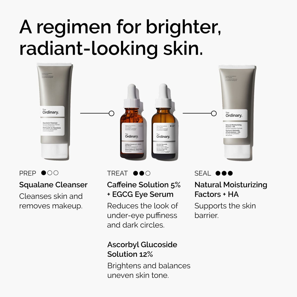 caffeine-solution-5-egcg-eye-serum-q9 ord-caffeine-5pct-egcg-eye-serum-regimen-graphic.jpg