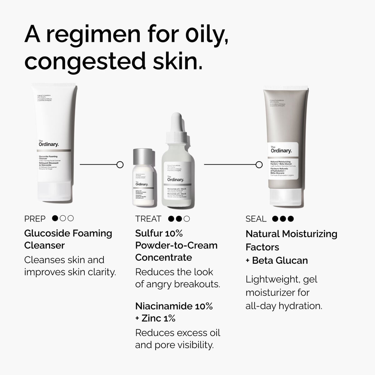 sulfur-10-powder-to-cream-concentrate-m2 ord-sulfur-10pct-powder-to-cream-concentrate-regimen-graphic.jpg
