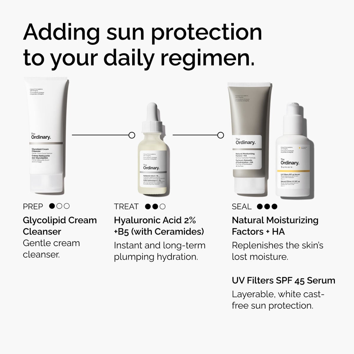 uv-filters-spf-45-serum-j6 uv-filters-spf-45-serum-regimen-graphic.jpg